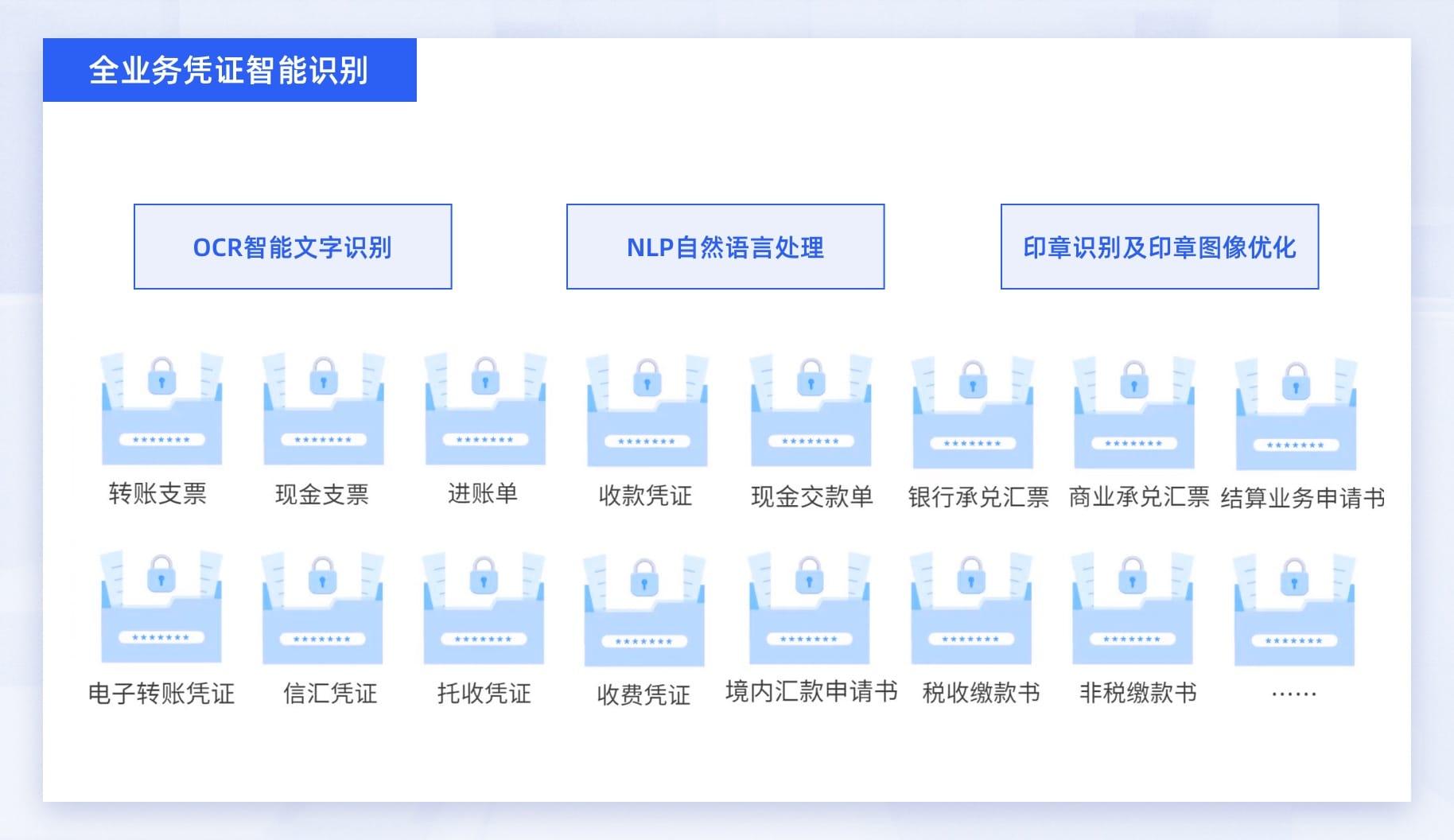 全业务凭证智能识别