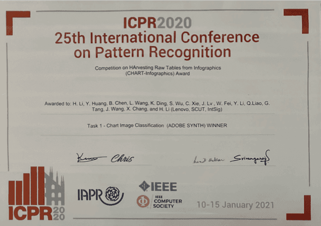 2020 ICPR 国际模式识别旗舰会议——获得11项冠军