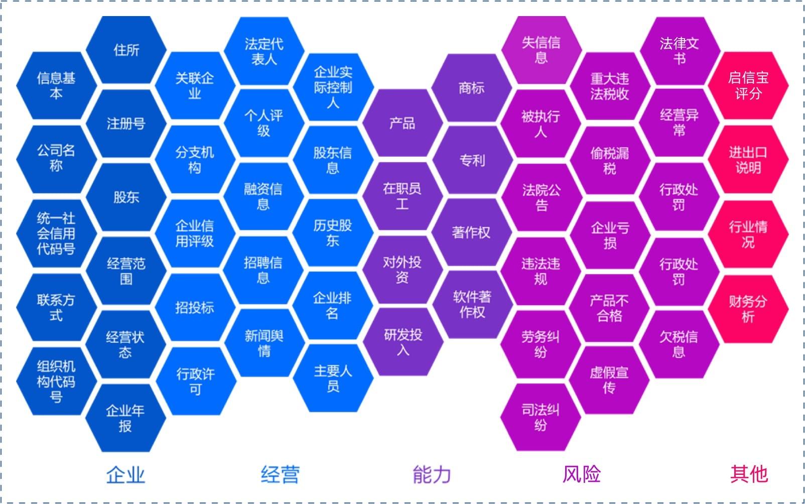 解决方案_海量商业大数据，为企业风控护航