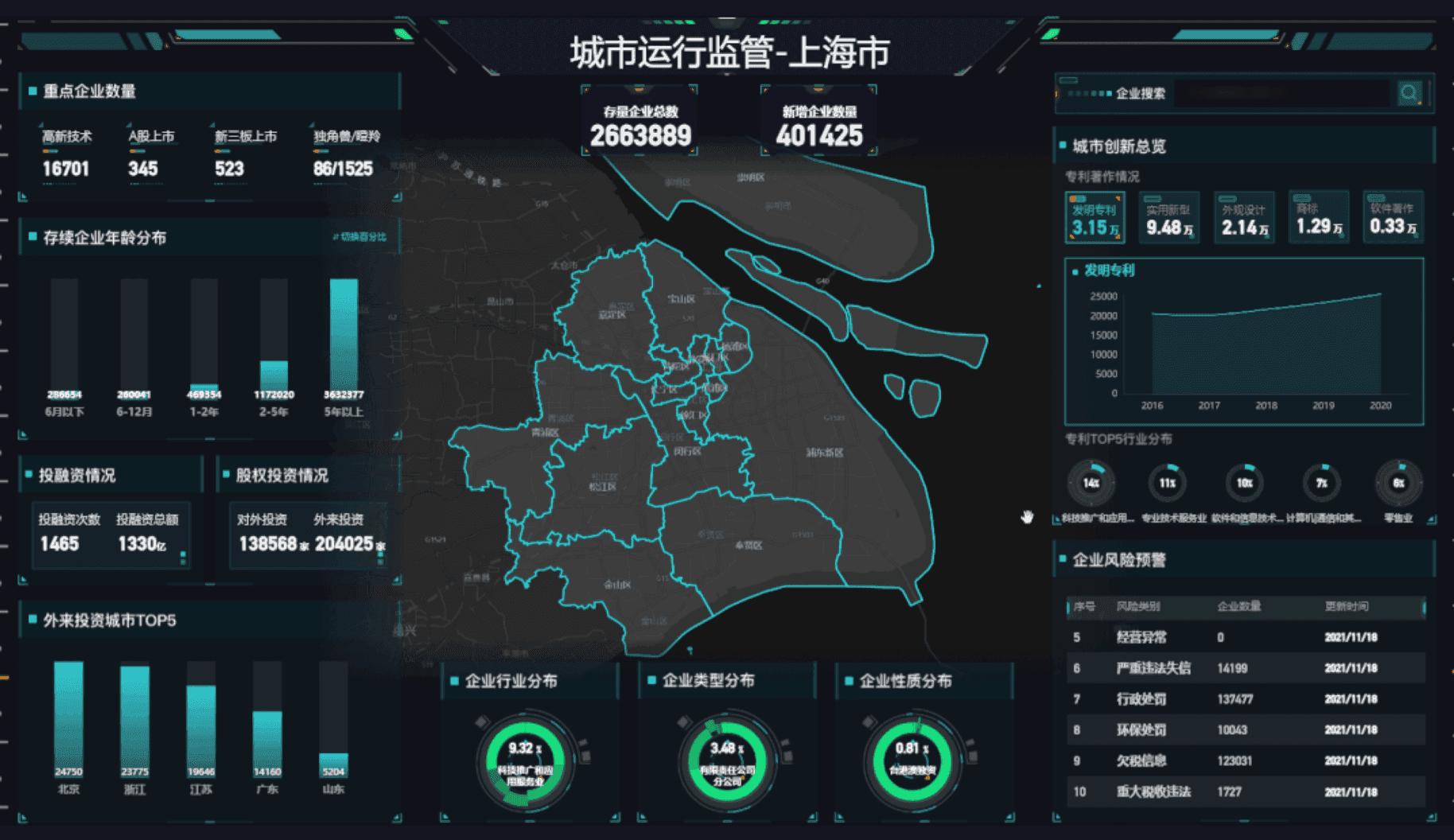 区域经济运行监测