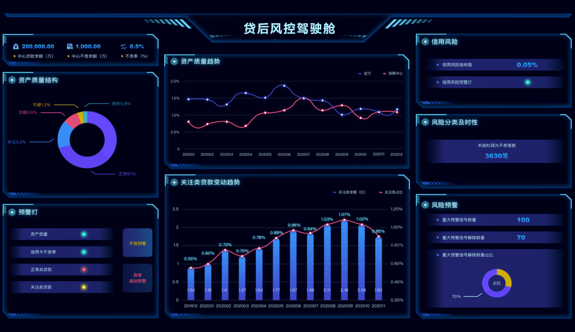 资产质量与信用风险预警