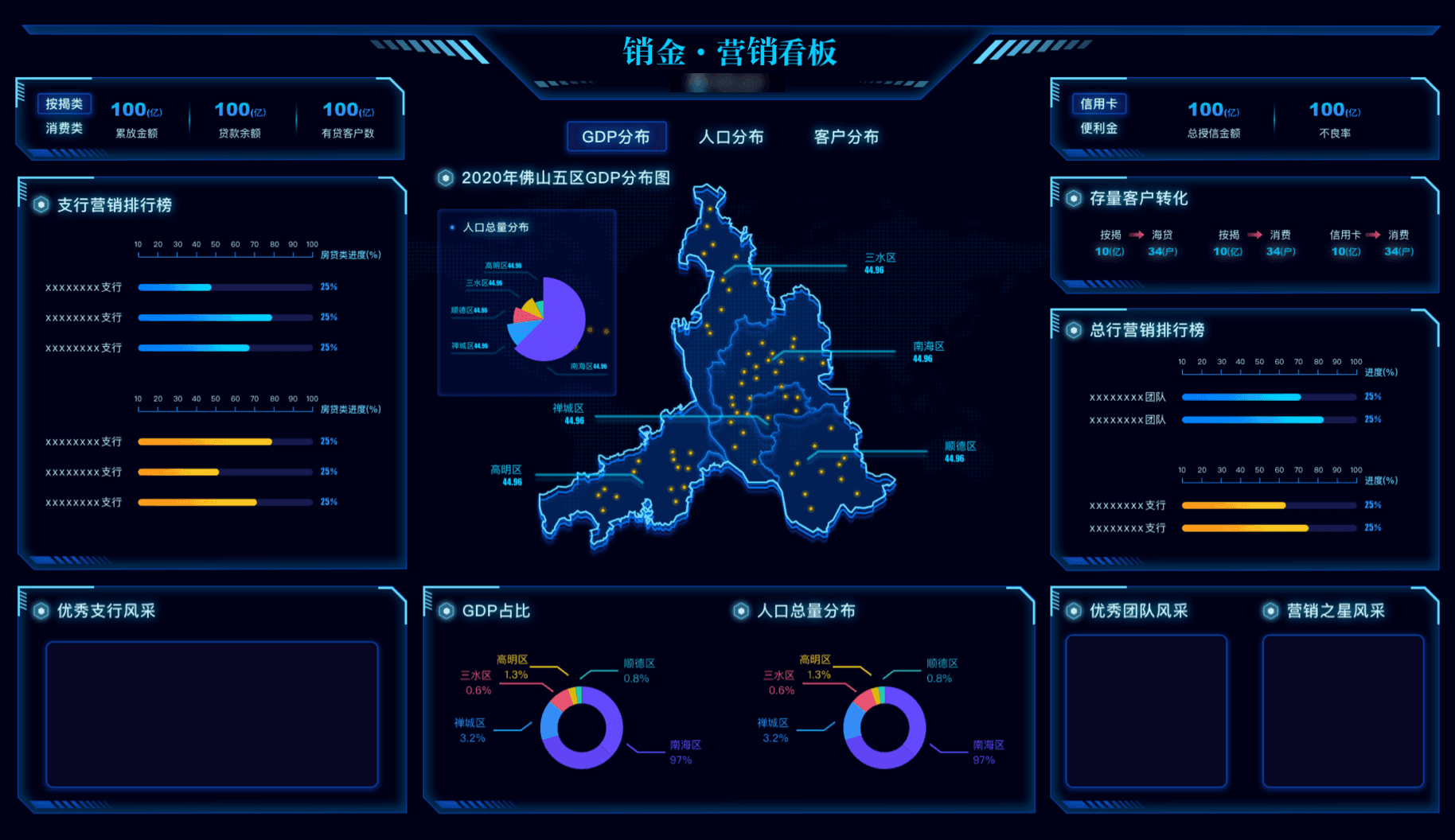 信贷需求与营销进度统筹
