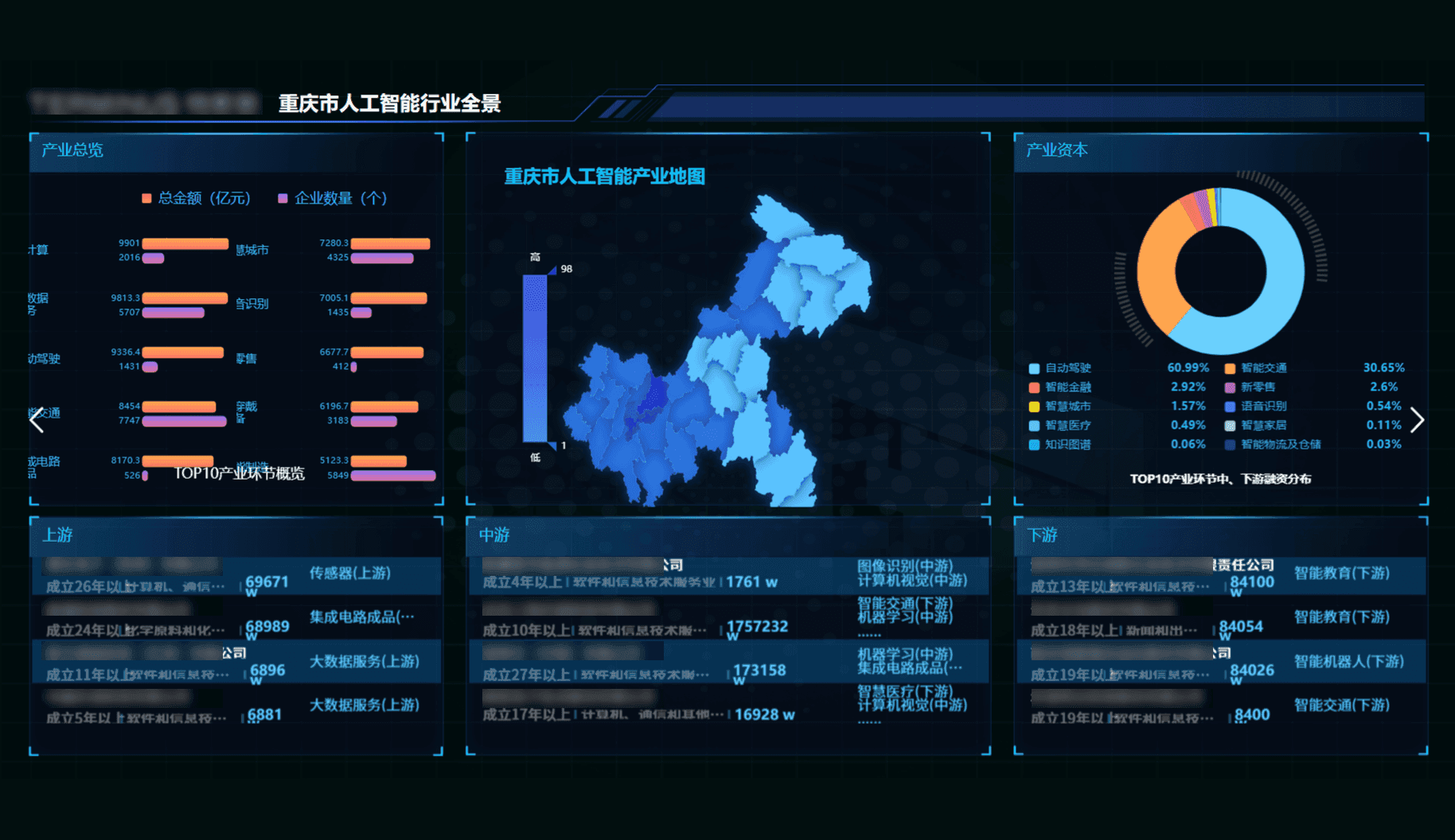 关联关系招商触达