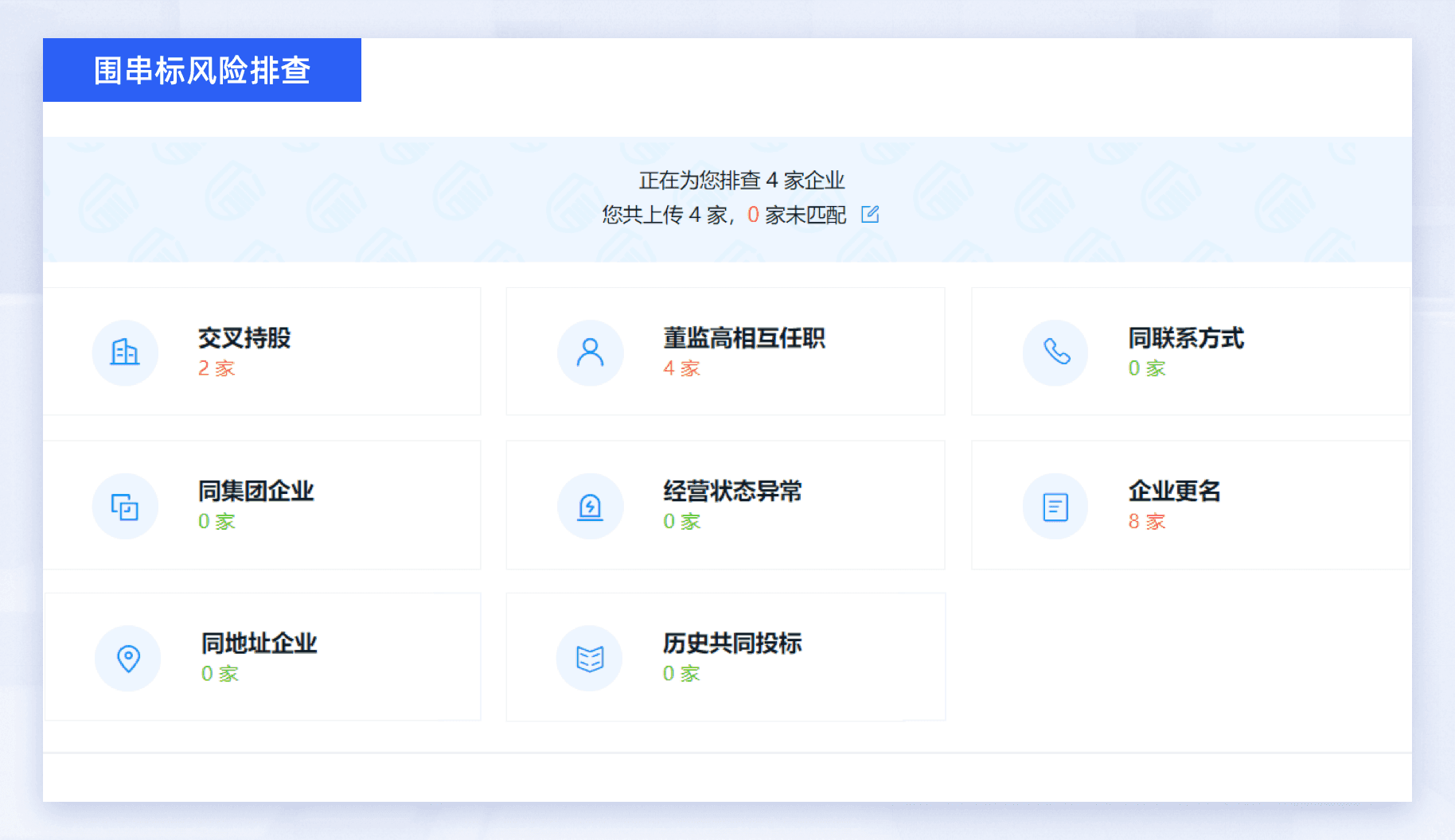 围串标风险排查