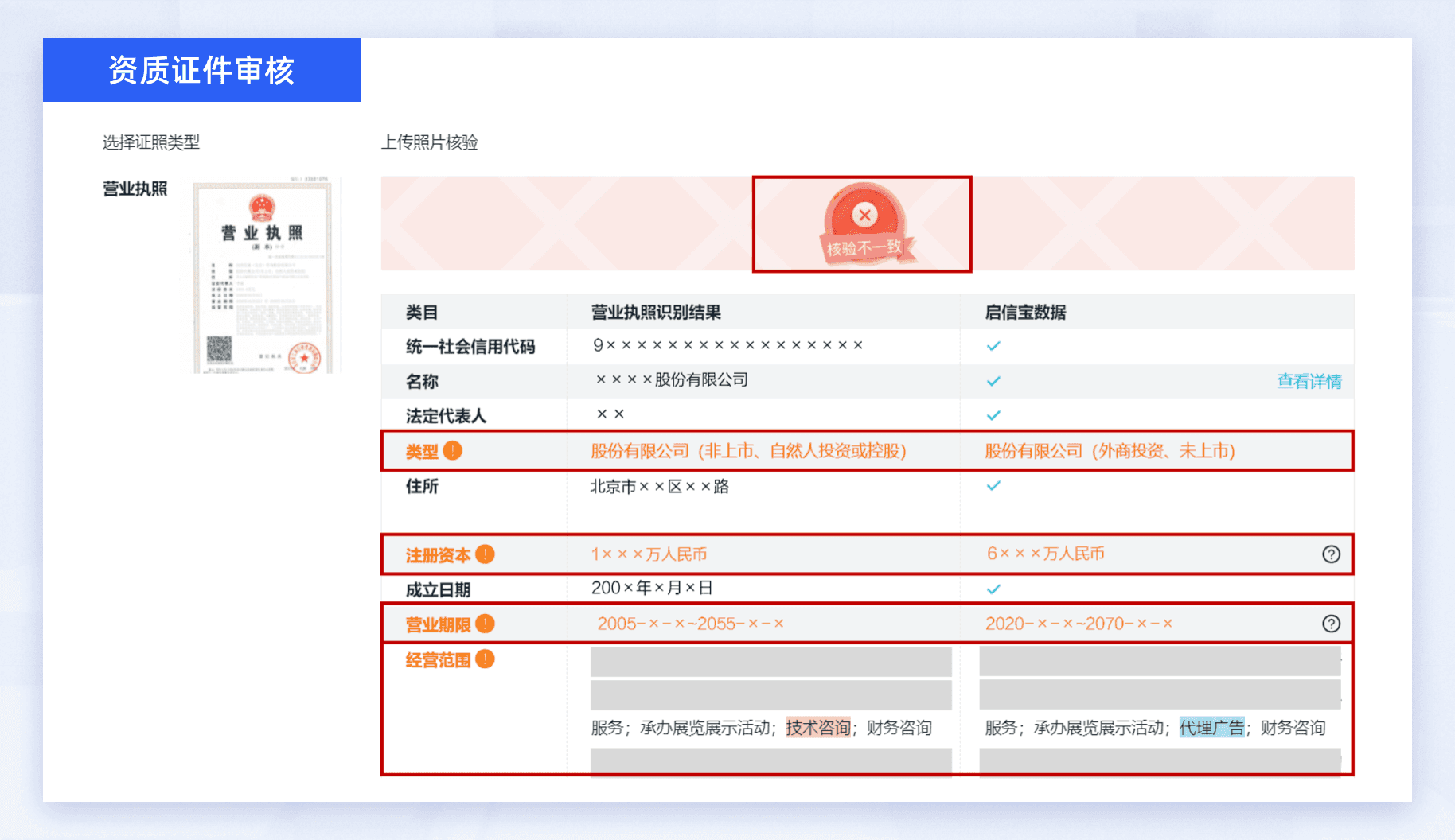 资质证件审核