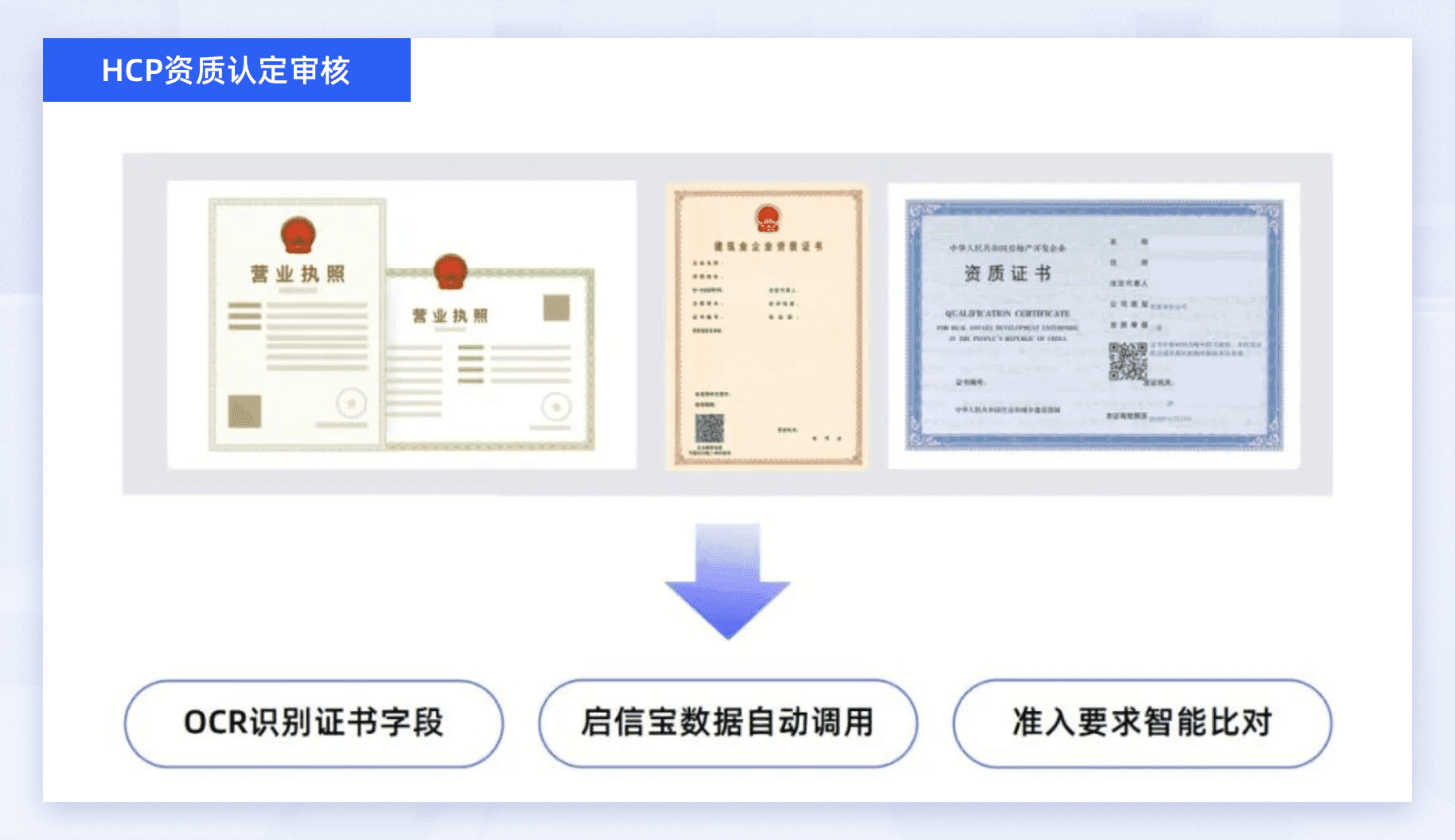 HCP资质认定审核