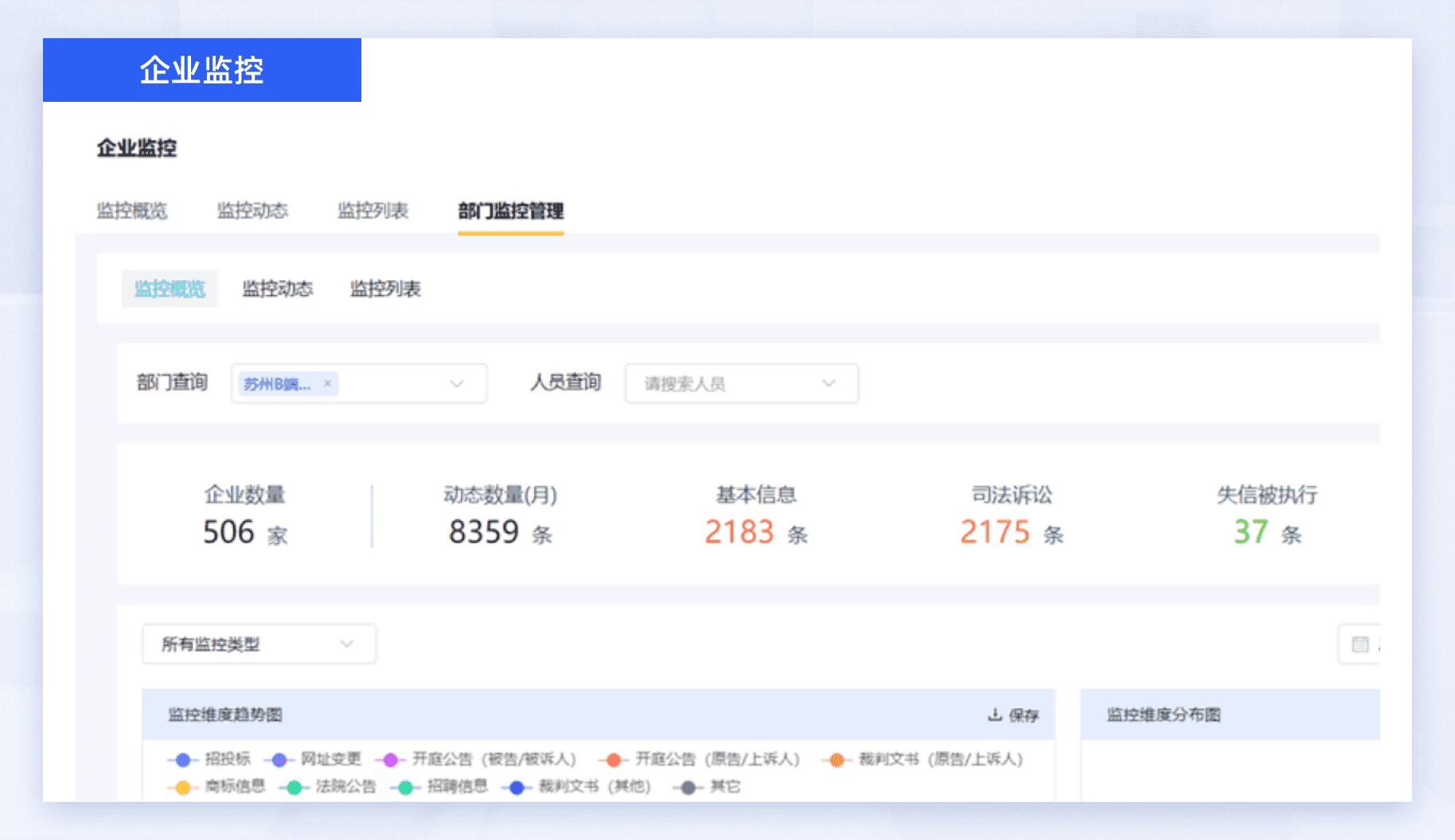 企业监控