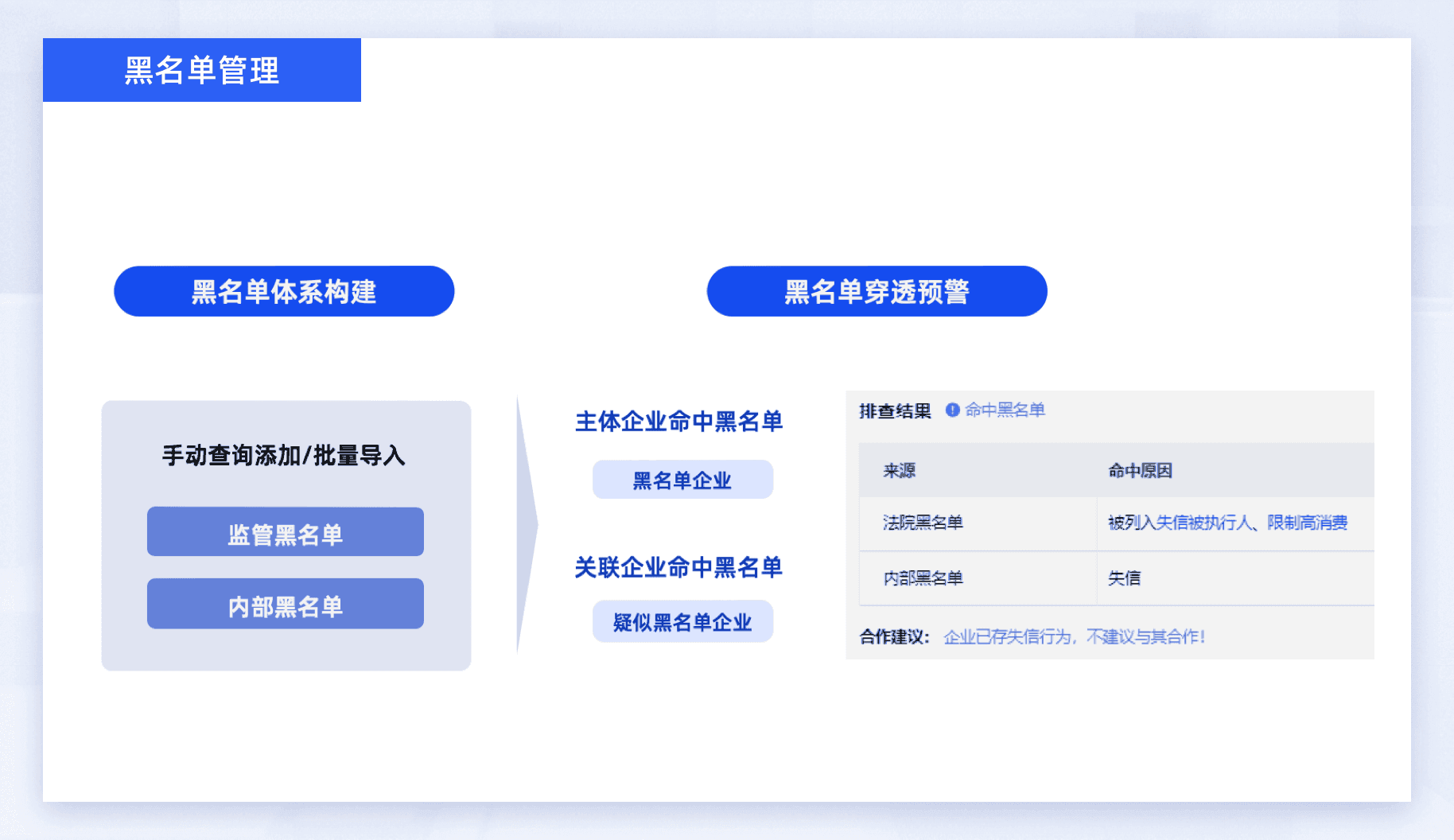 黑名单管理