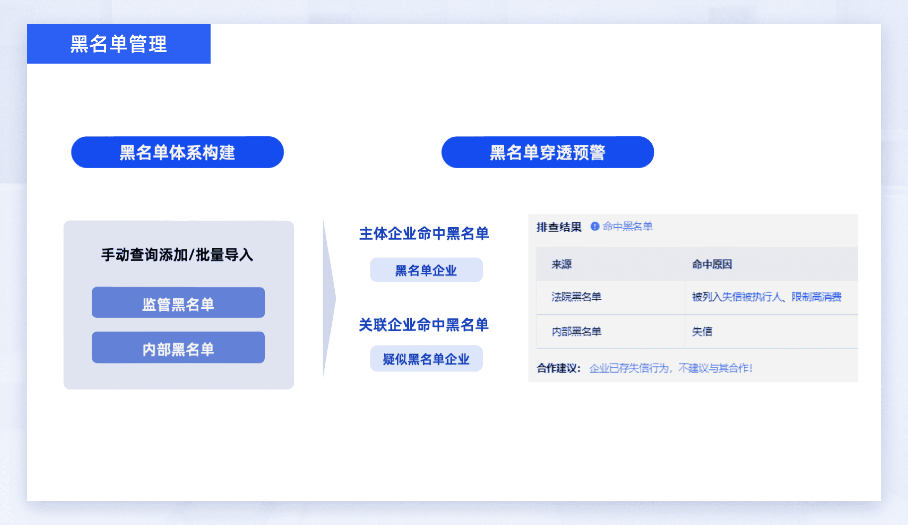 黑名单管理