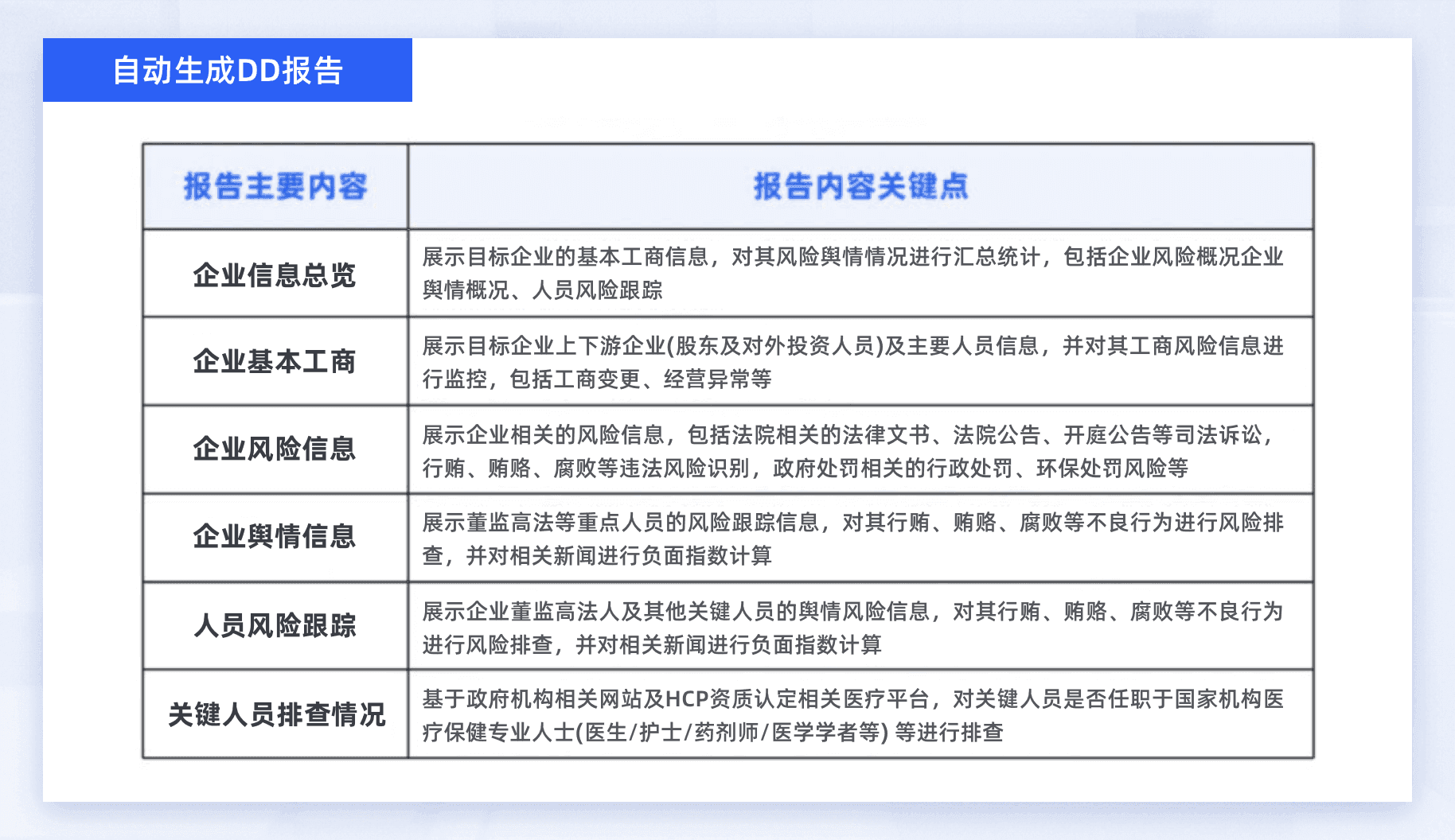 自动生成DD报告