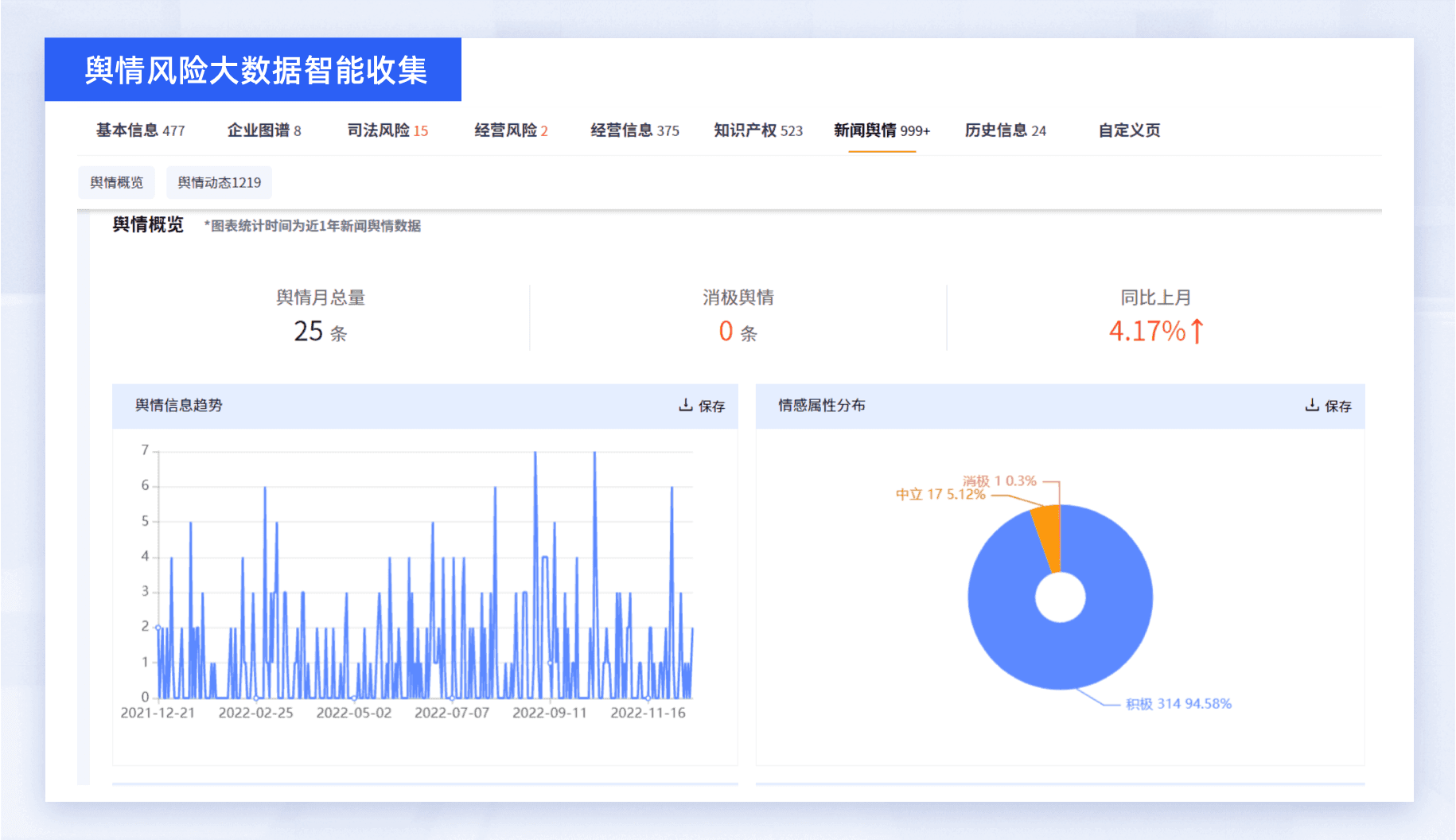 舆情风险大数据智能收集