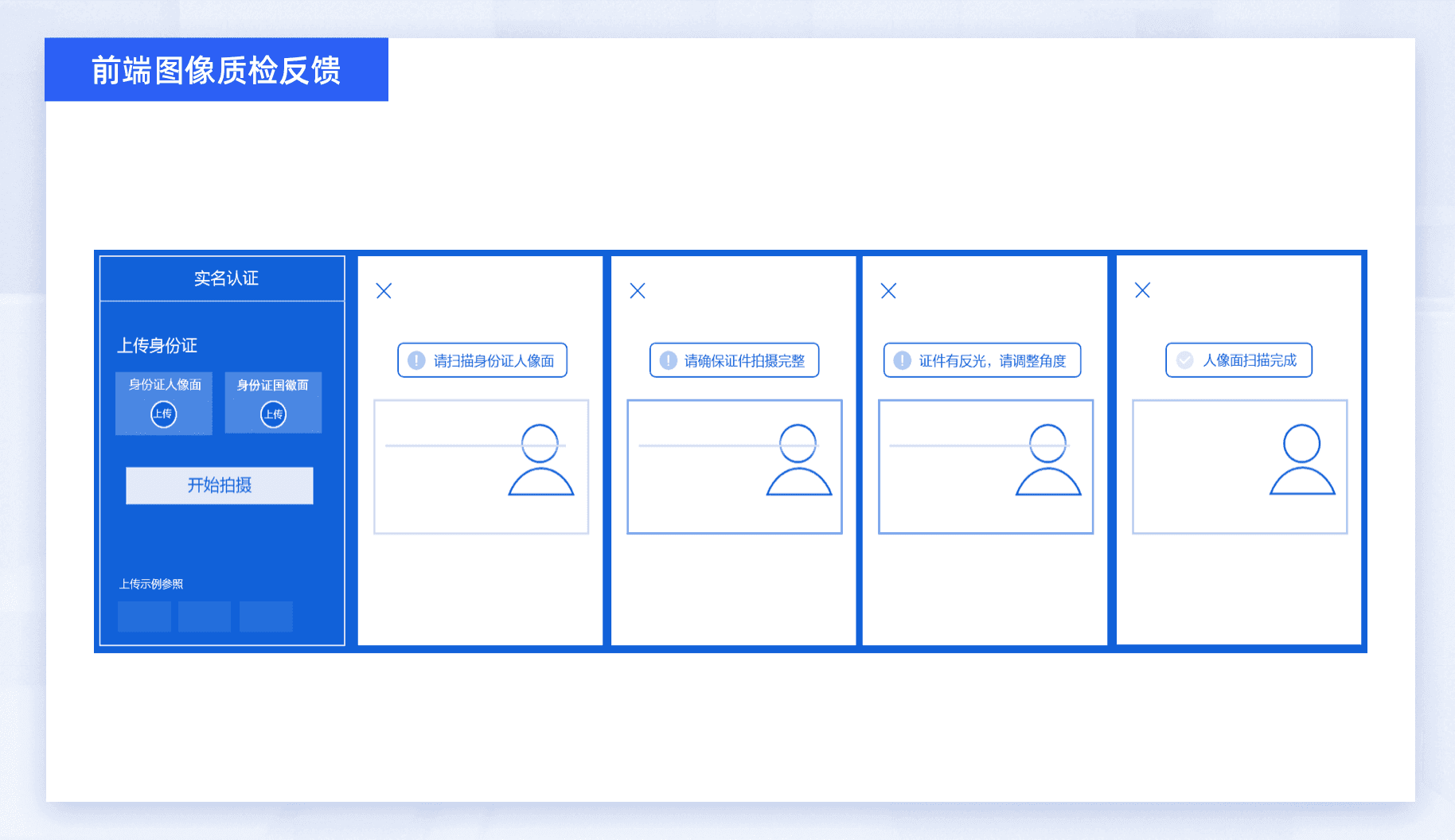 前端图像质检反馈