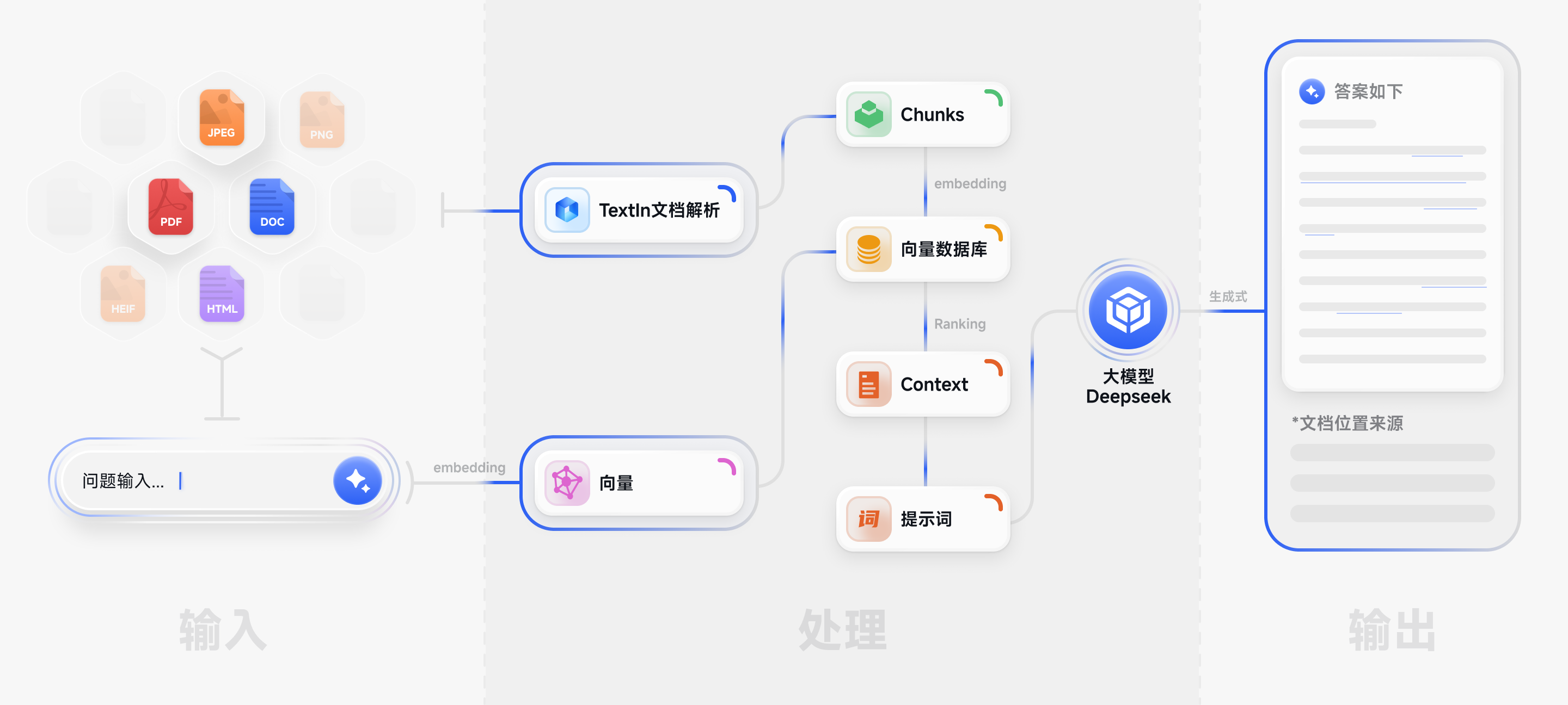 产品方案架构图