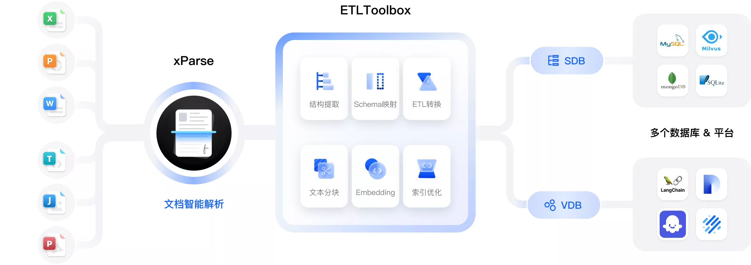将“文档仓库”变成“可信赖的智能知识伙伴”